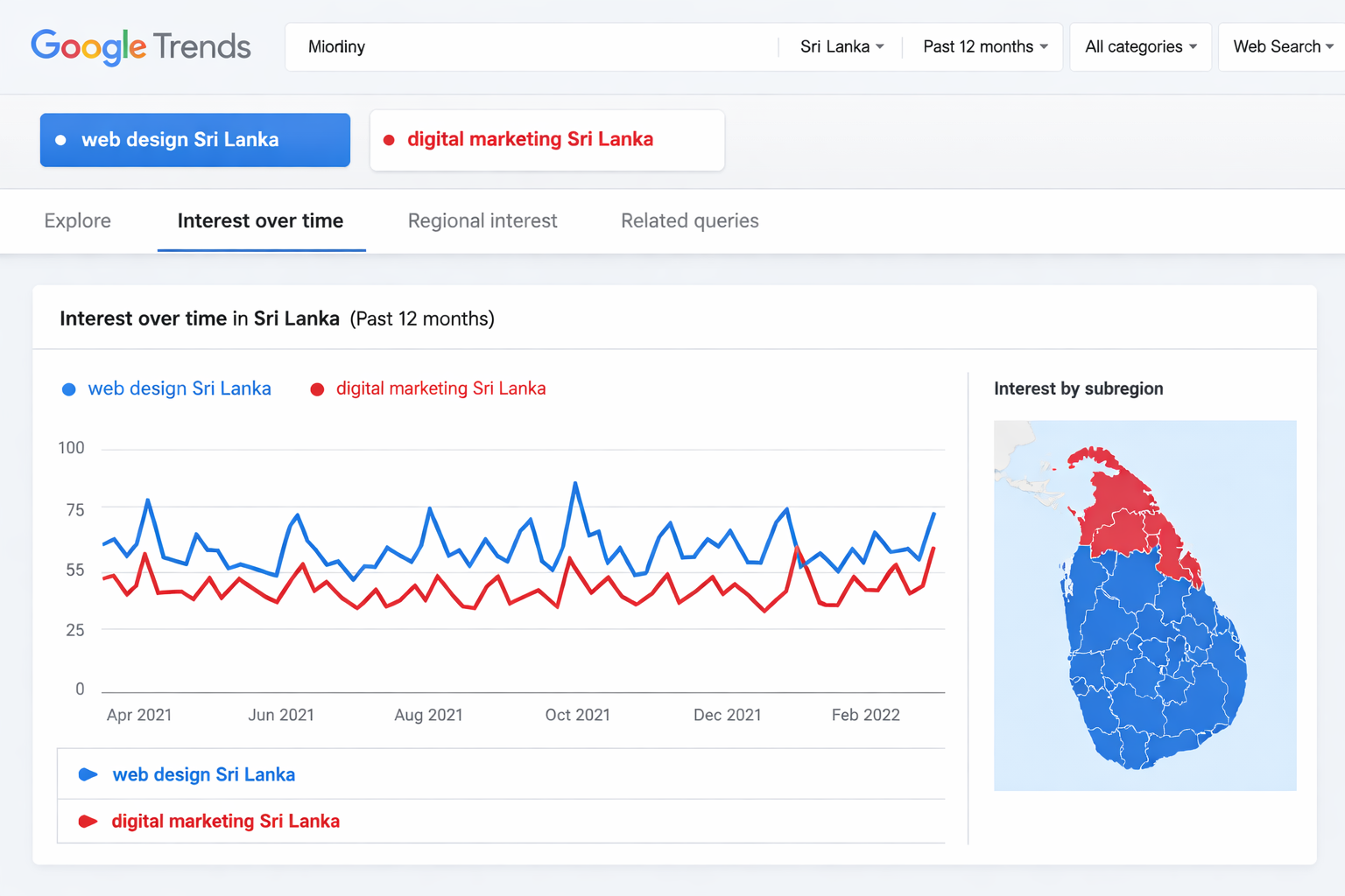 Guide: How to Use Google Trends to Find Content Ideas (Sri Lanka Examples)