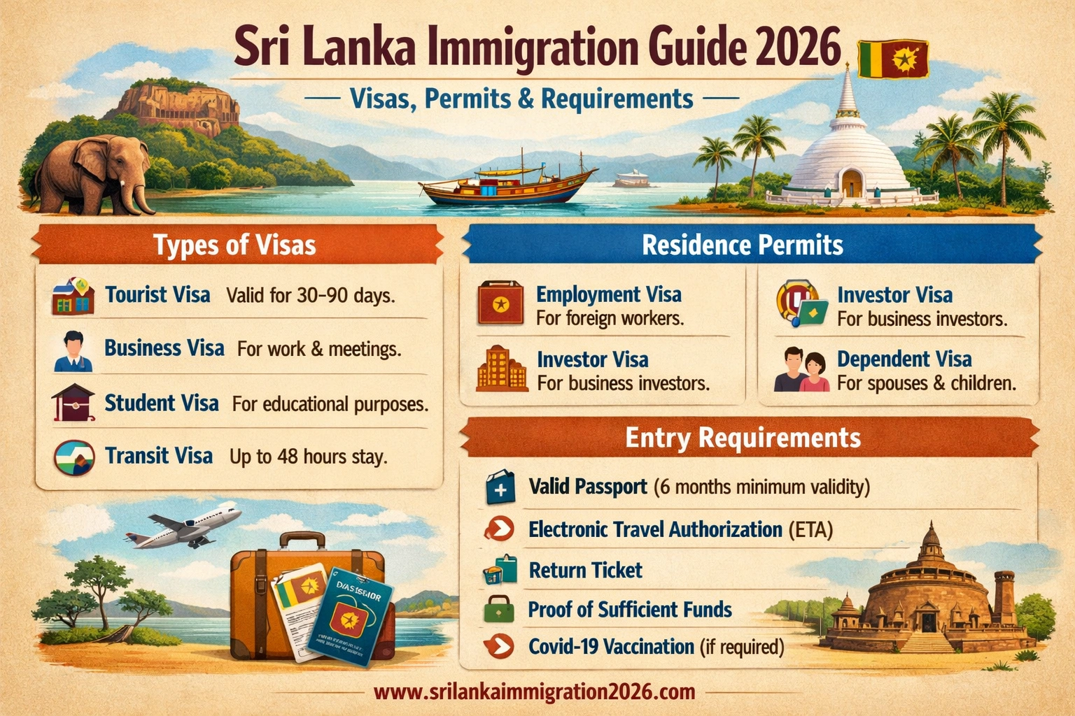 Sri Lanka Immigration Guide 2026: Visas, Permits & Requirements