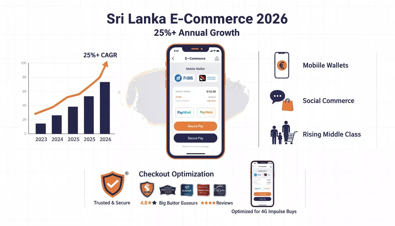 The Future of E-Commerce Web Design in Sri Lanka in 2026